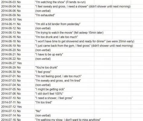 Wife Shares Husbands Excel Spreadsheet Of Her Excuses To Avoid Sex