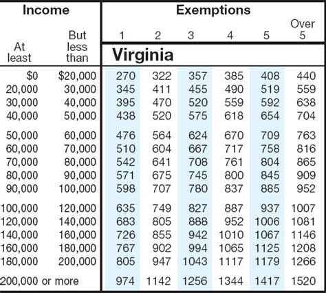 Virginia State Tax Rebates