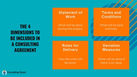 Msa Sow Consulting Agreements The Definitive Guide 2023