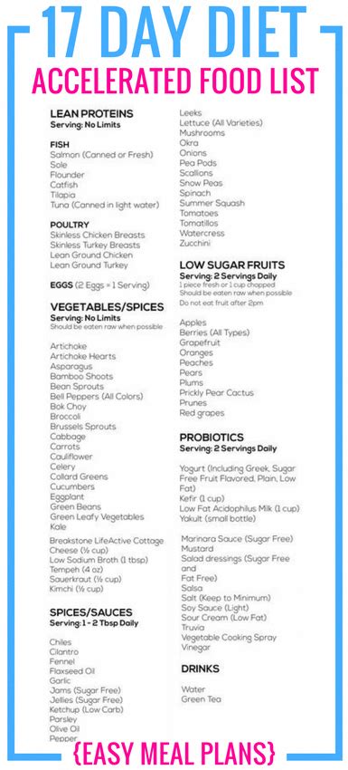 17 Day Diet Food List