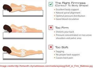 Both spring and foam mattresses are quite popular. Memory Foam vs Latex vs Spring vs Air Bed Comparison ...