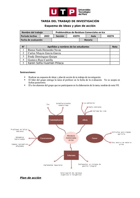 Entrega De Tarea De Plan De Acci N Y Esquema De Ideas Tarea Del