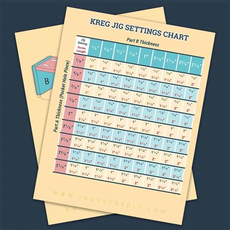 Kreg Jig Settings Chart And Calculator Industry Diy