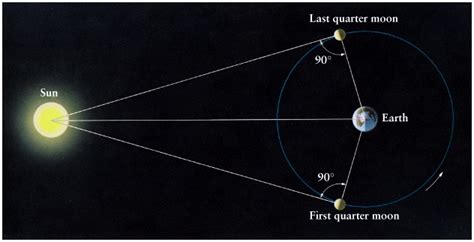 Calculate local times for sunrises, sunsets, meridian passing, sun distance, altitude and twilight, dusk and dawn times. Lecture 11: The Distance to the Stars