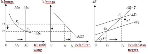 We did not find results for: Ulat KekeK: Kesan Pertambahan Bekalan Wang Terhadap ...