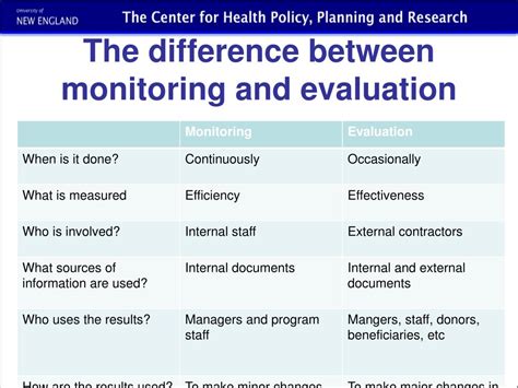 Ppt Introduction To Monitoring And Evaluation Measuring Success