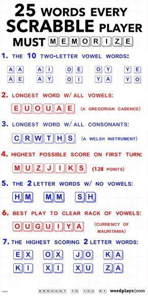 25 Words Every Scrabble Player Must Memorize Best Scrabble Words