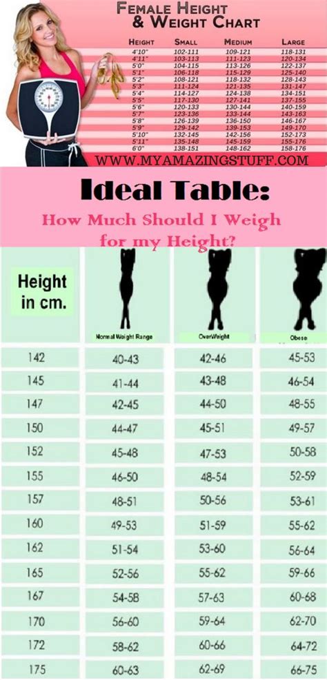 How Much Should I Weigh For My Age And Height Mar 02 2021 · Metric
