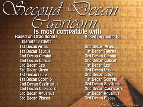 Cancers would sacrifice anything for the sake of a peaceful life, and over time, they may adapt themselves to suit their partners so that they can have a healthy partnership. 2nd Decan Capricorn compatibility | Capricorn quotes ...