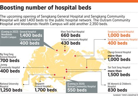 Singapore has built a solid network of outpatient polyclinics, inpatient hospitals, emergency services, and private healthcare practitioners covering all niches of medicine. Sengkang hospitals will provide north-east residents with ...