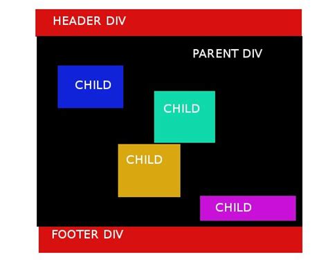 Html Css How To Put Divs On Each Side Of A Parent Div