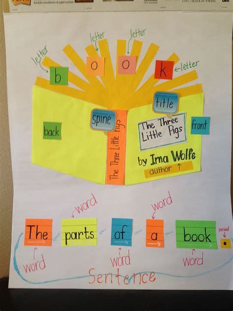 Parts Of A Book Anchor Chart Early Literacy Vocabulary Concepts