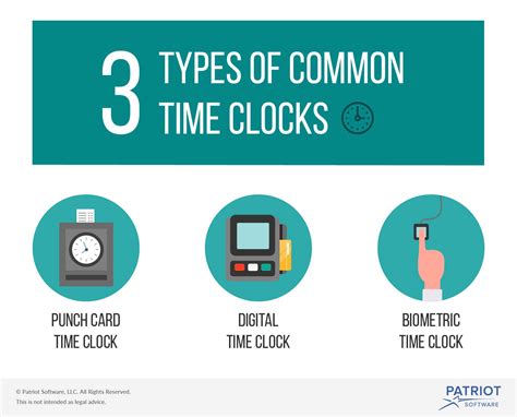 Should You Use An Employee Time Clock Pros Cons And More