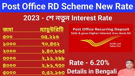 Post Office Recurring Deposit New Rate Post Office Rd Scheme