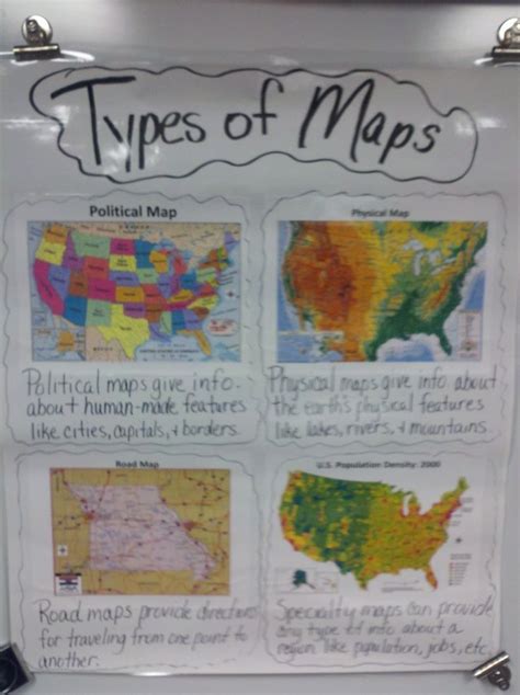Type Of Maps 6th Grade Social Studies Social Studies Elementary Map
