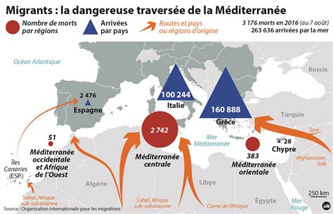 Plus De 260000 Migrants Sont Arrivés En Europe Via La Méditerranée