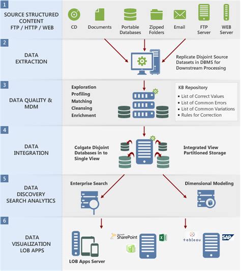 DIAGRAM Mapping Enterprise Data Architecture Diagram MYDIAGRAM ONLINE