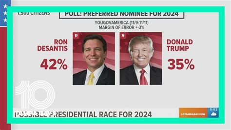 Desantis Vs Trump Recent Poll Shows Gop Voters Prefer Florida Governor Youtube