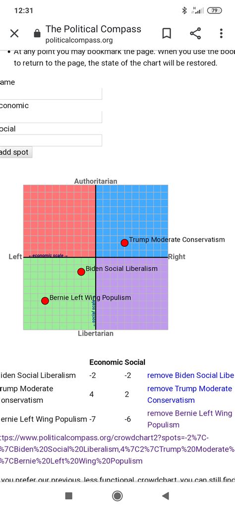 As An European This Is How I See The American Political Compass What