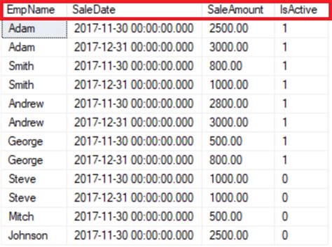 conditional group by in sql server sqlrelease