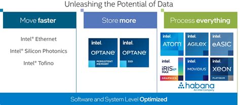 2020 annual report, page 23. Intel 10K 2020 Annual report | INTC Filing
