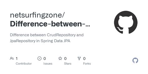 Github Netsurfingzone Difference Between Crudrepository And