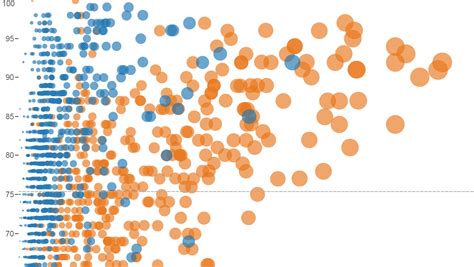 Data Visualizations Using Tableau Public Filndv