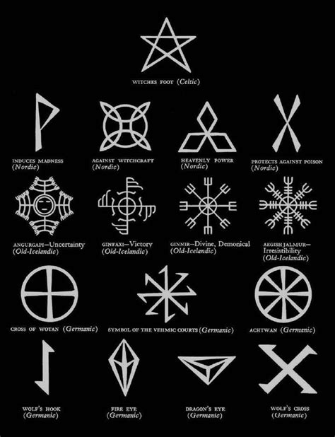 The rune alphabet or simply runes were the older method of writing in europe and the nordic isles before the latin alphabet was born. Pin on Nordic tattoos