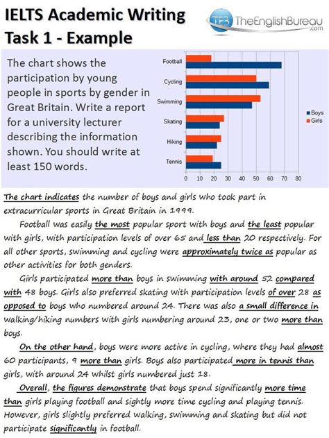 Model Answer To Bar Chart With Key Words And Phrases Ielts Writing Ielts Writing Task