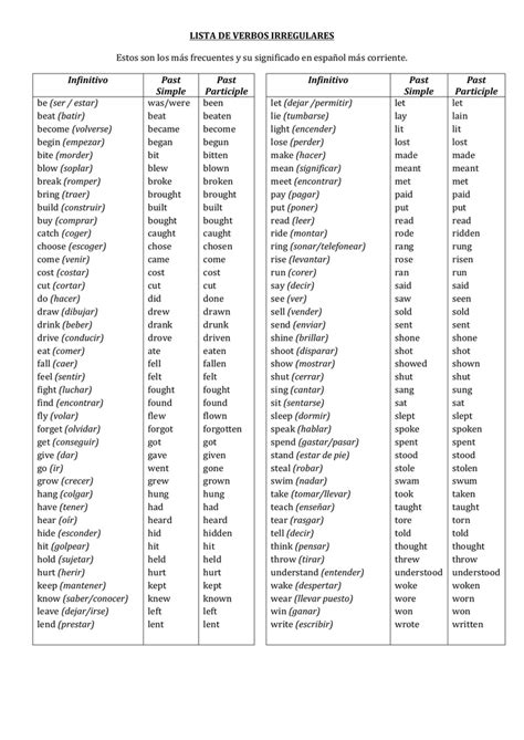 Lista De Verbos Irregulares Espanol