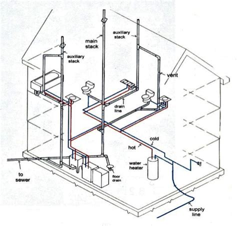 16 House Plumbing Design Layout New Ideas