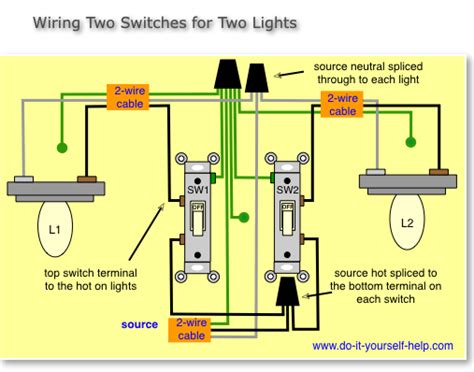 Light And Switch Wiring Diagram