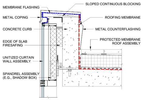 Demystifying The Fly By Curtain Wall Parapet 2023