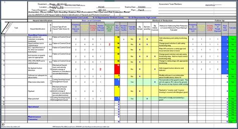 This is part of context establishment and part of the input to risk assessment activities. Nist 800 Risk Assessment Template / nist Archives ...