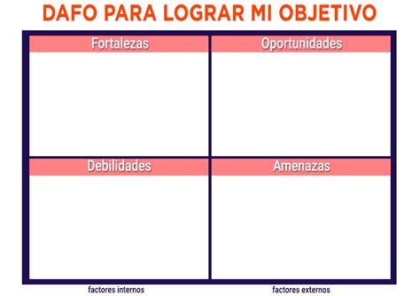 Como Hacer Un Dafo Personal Para Conseguir Objetivos Pedro Garc A Sanchez