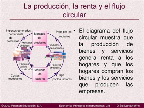 Diagrama De Flujo Circular De La Economia Ejemplos Nuevo Ejemplo