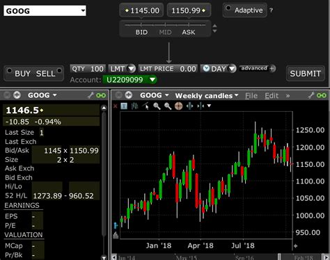 Level Ii Market Data And The Order Book