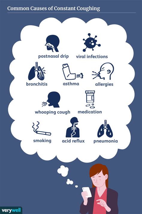 Cant Stop Coughing Common Causes And What Helps