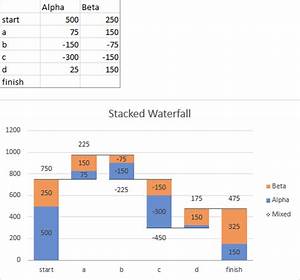 Favorite Excel Waterfall Chart Multiple Series Graph X 4 On A Number Line