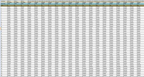 Th Cpc Pay Matrix Table For Tamilnadu Government Employees Govtempdiary