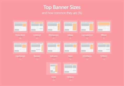 Top Banner Sizes The Most Effective Banners Of 2020 Match2one