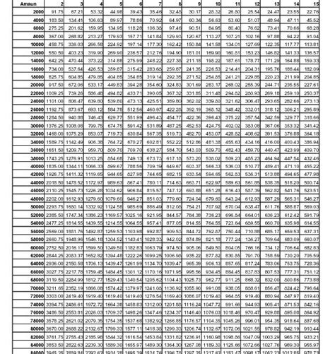 Pada 2004,beliau dilantik sebagai ketua pengarah jabatan pembangunan koperasi dan bersara pada 2007. Pinjaman Peribadi | Bank & Koperasi |: PINJAMAN PERIBADI ...