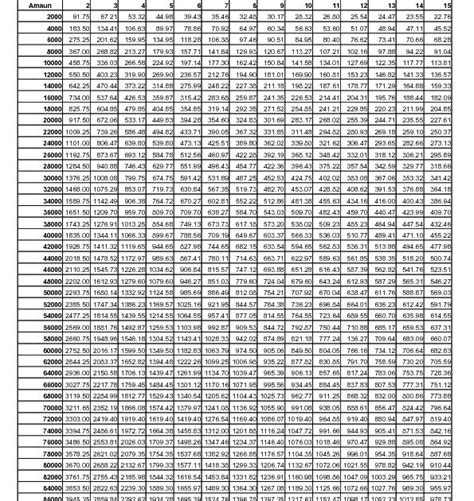 Dengan minimum penghasilan rp2,5 juta. Pinjaman Peribadi | Bank & Koperasi |: PINJAMAN PERIBADI ...