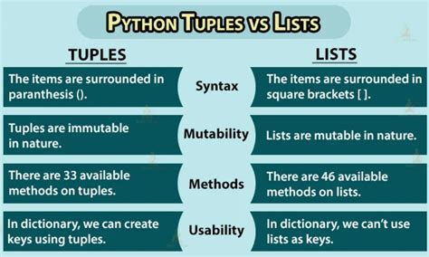 Python Tutorials Difference Between List And Array And Tuple And Set And Dict