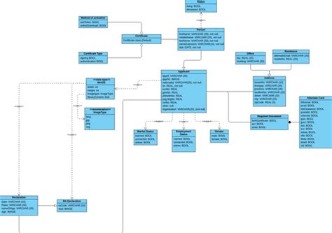 Database Class Diagram Visual Paradigm User Contributed Diagrams