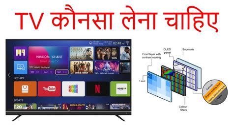 Tv Buying Guide Hd Ready Full Hd Smart Tv Normal Tv Lcd Vs Led