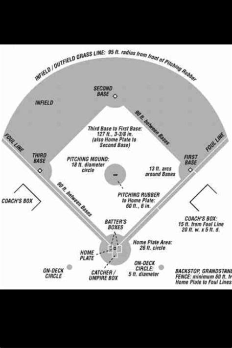 This is the definitive resource for ballfield dimensions, construction and renovation. Need a much longer 3rd base coaches box for Flannery ...