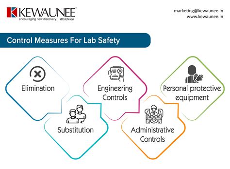 What Are The Control Measures For Lab Safety Kewaunee International