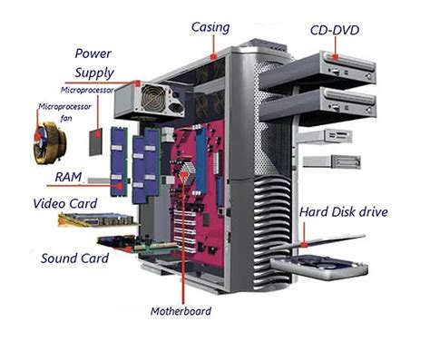 Desktop Computer Parts Diagram
