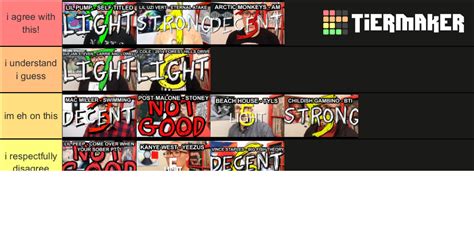 Anthony Fantano Controversial Reviews Tier List Community Rankings